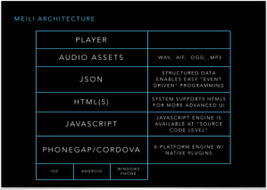 Meili Architecture Figure